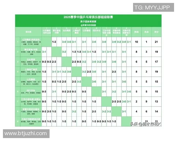 武汉乒乓球队在全运会积分榜上以82分稳居第一名引发关注