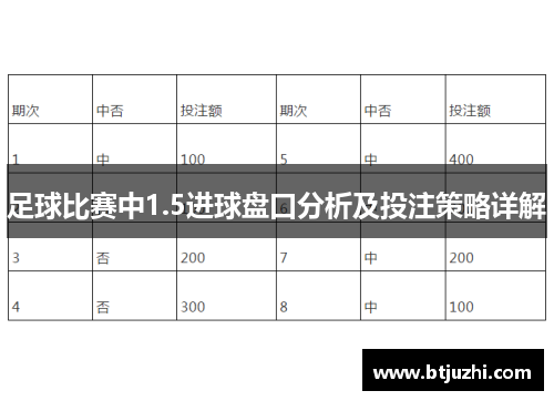 足球比赛中1.5进球盘口分析及投注策略详解